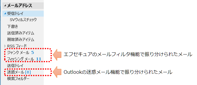 迷惑メール